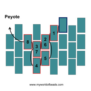 Suggested Peyote thread path