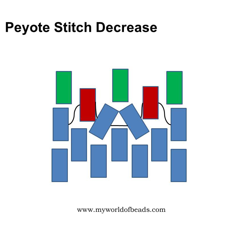 Peyote stitch increasing and decreasing: your free guide, Katie Dean, My World of Beads