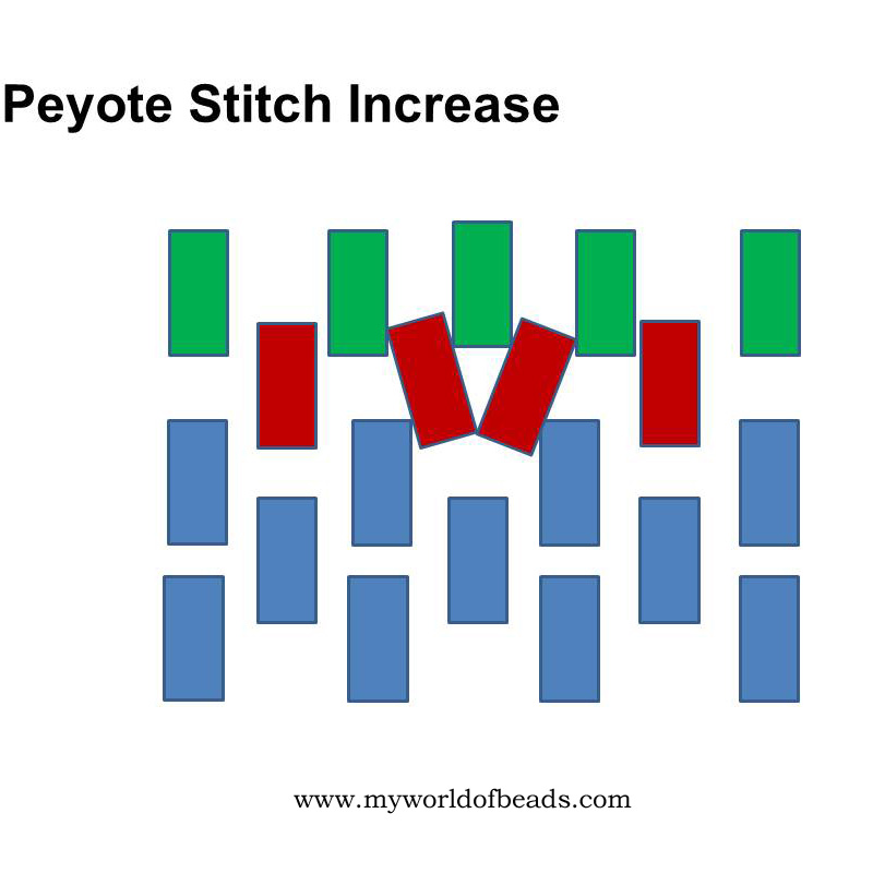 Peyote stitch increasing and decreasing: your free guide, Katie Dean, My World of Beads