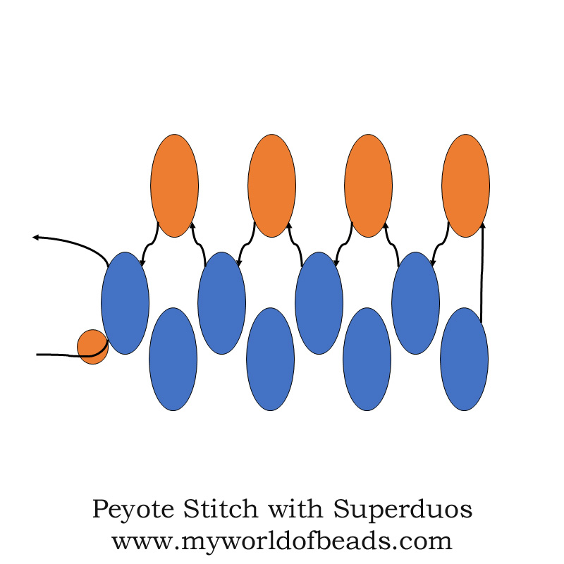 Peyote stitch with superduos, Katie Dean, My World of Beads