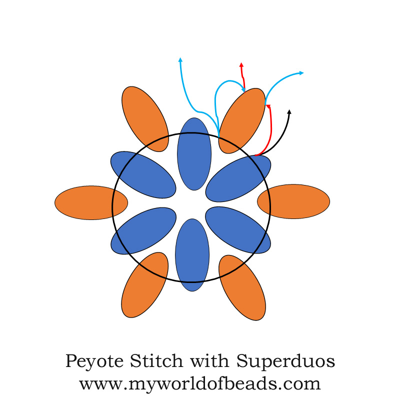 Peyote stitch with superduos, Reading dimensional peyote patterns, Katie Dean, My World of Beads