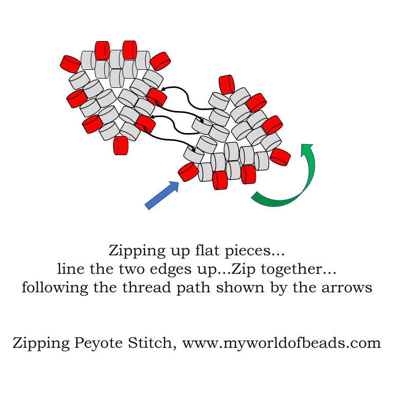 Zipping Peyote Stitch: your complete how-to guide, Katie Dean, My World of beads