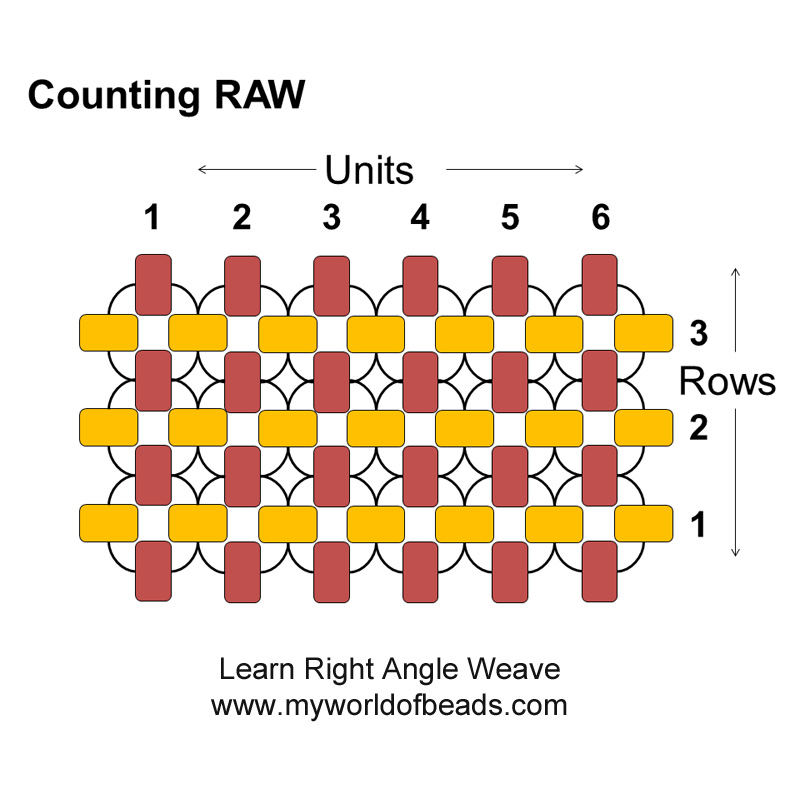 Counting rows in basic Right Angle Weave, Katie Dean, My World of Beads