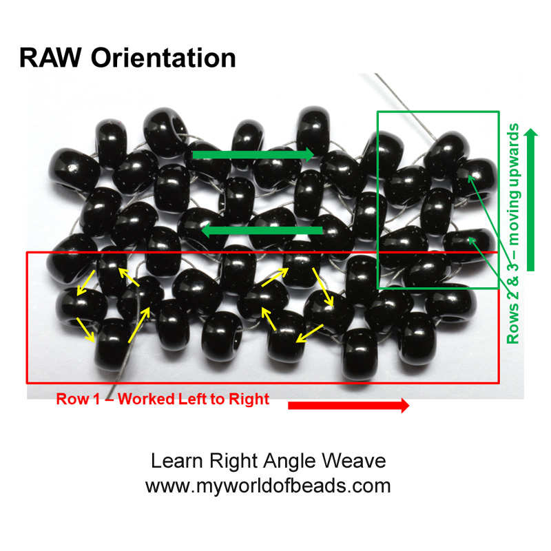 RAW orientation guide, Katie Dean, My World of Beads
