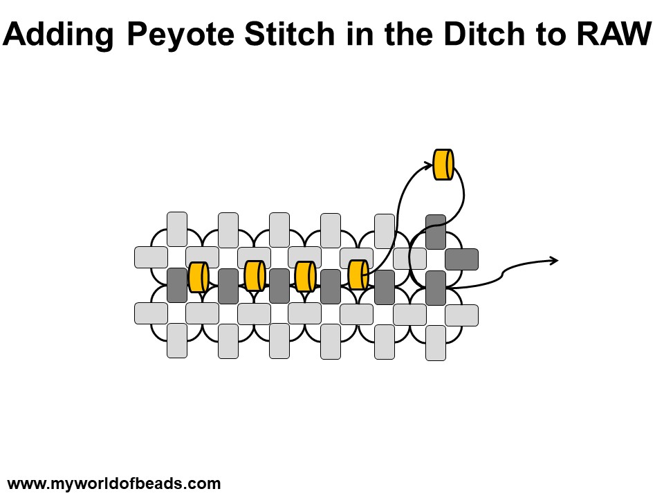 Joining Peyote stitch to Right Angle Weave, Katie Dean, My World of Beads