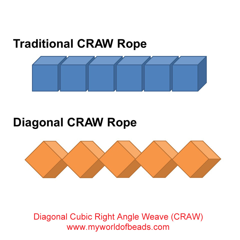 Diagonal Cubic Right Angle Weave theory, Katie Dean, My World of Beads