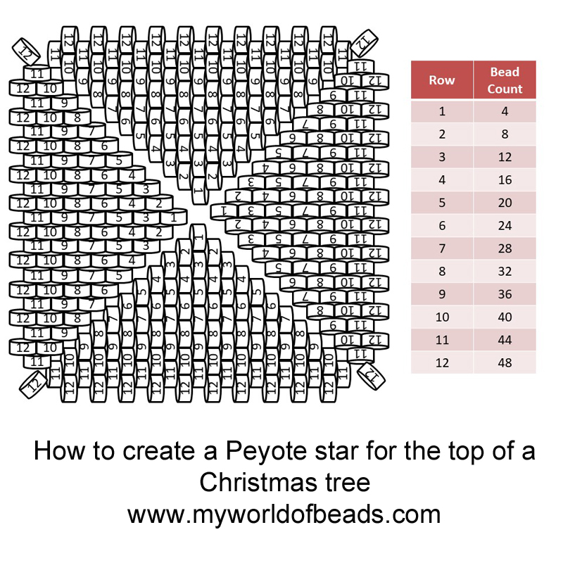 Calculating the starting row, Katie Dean, My World of Beads