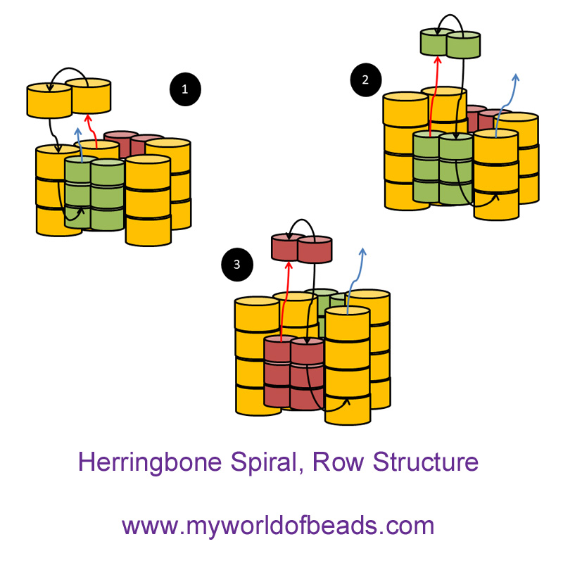 Herringbone spiral stitch, Katie Dean, My World of Beads