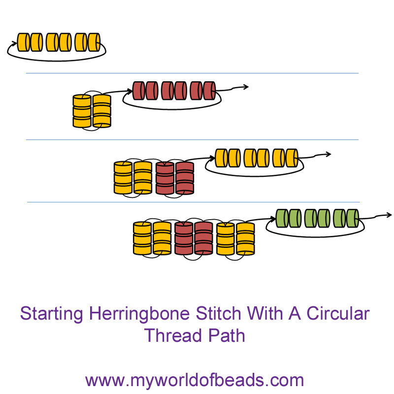 Circular thread path for starting herringbone stitch, Katie Dean, My World Of Beads
