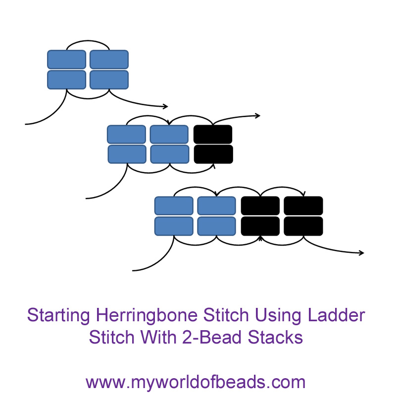 Starting Herringbone Stitch using ladder stitch, Katie Dean, My World of Beads