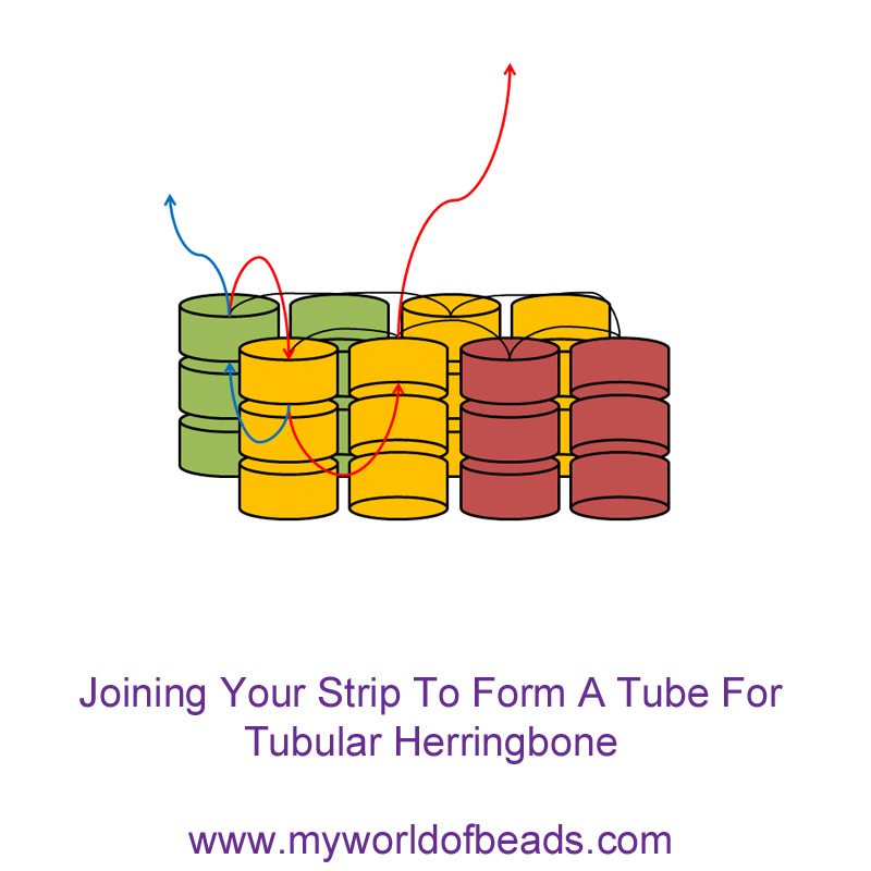 Joining Your Strip into a tube for tubular Herringbone. Katie Dean, My World of Beads